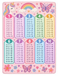 Tapis Enfant Unicorn Math